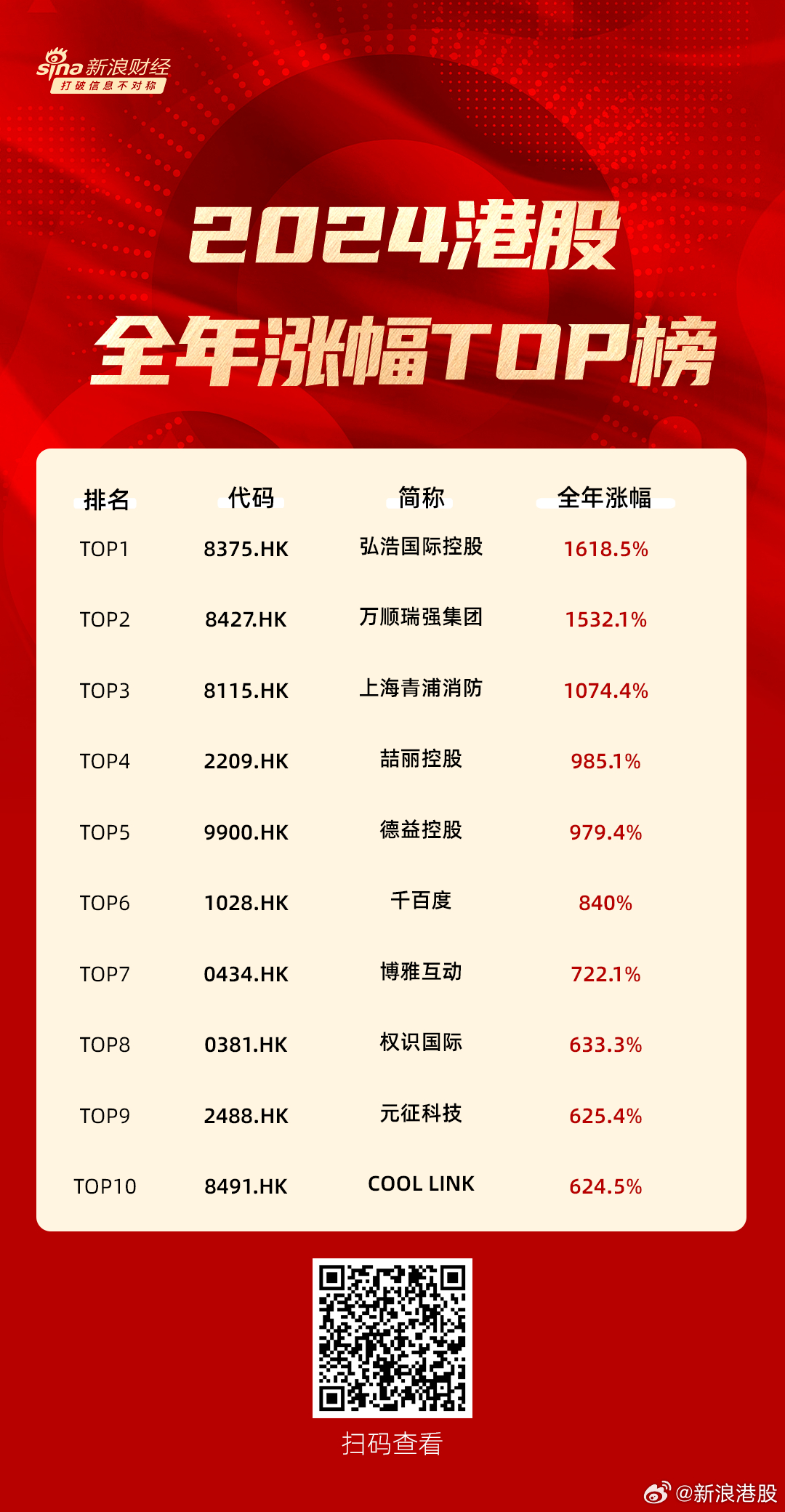 2024债基黑榜TOP18：淳厚瑞明亏35%，前海开源先锋上榜