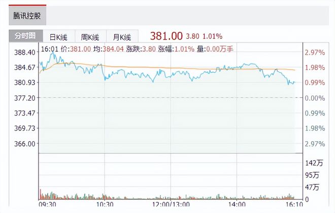 数码 第918页