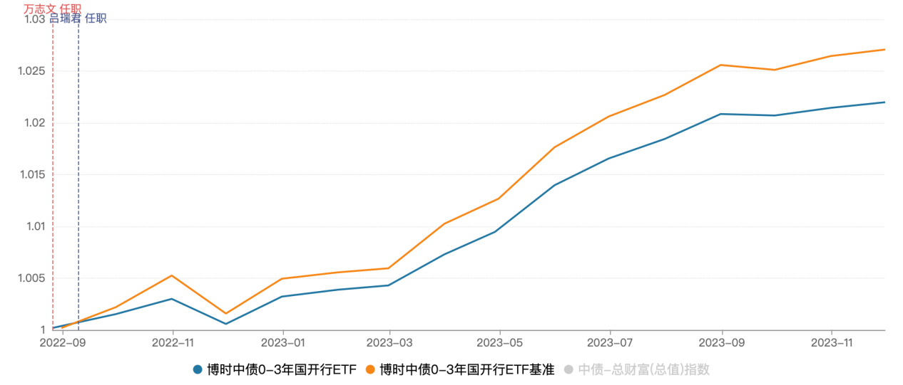 深市ETF2024成绩单震撼发布：规模首破万亿里程碑！