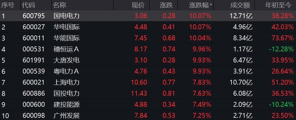 数码 第929页