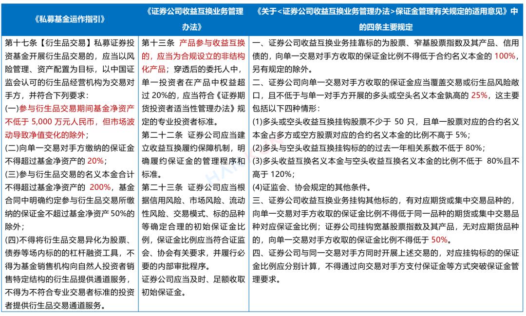 金融监管总局出手：规范非集中清算衍生品保证金，力防信用风险