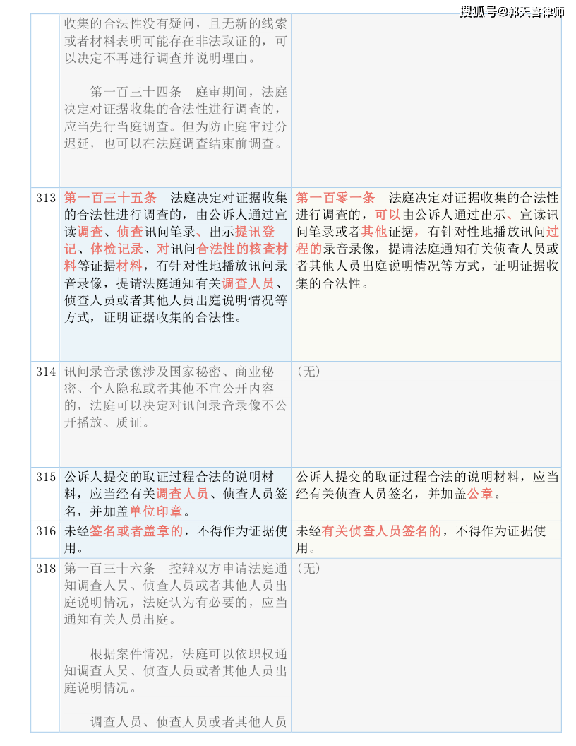 数码 第967页