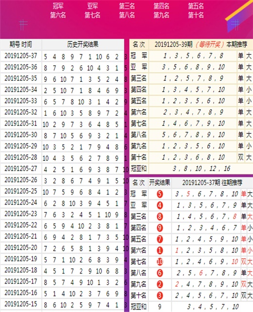 科技 第191页