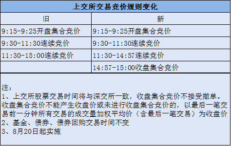 数码 第949页