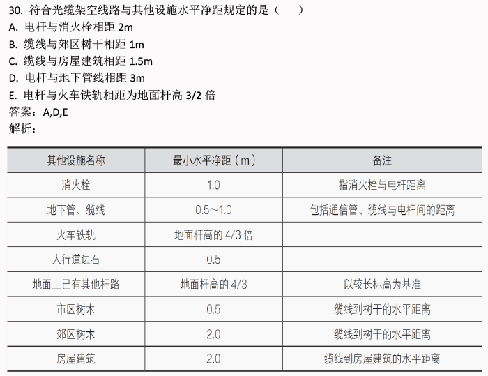 数码 第898页