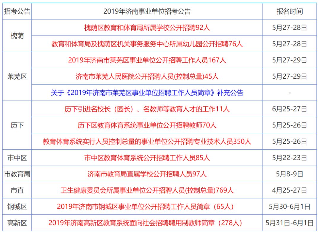 数码 第936页