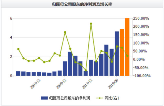 稀土永磁逆市上扬，有色龙头ETF（159876）涨2.52%