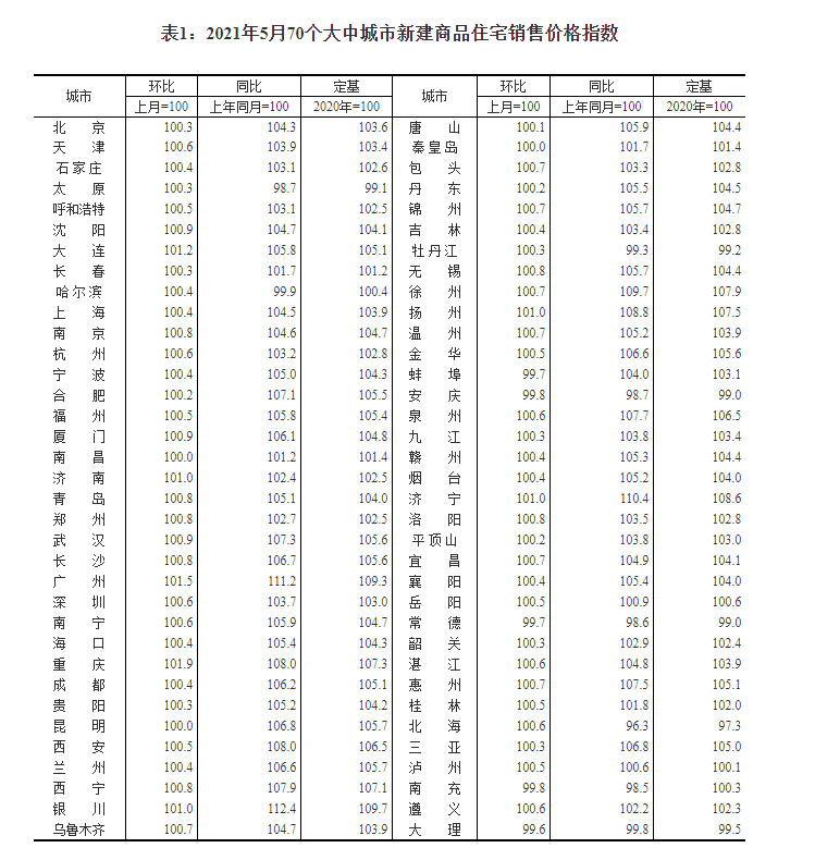 庐江最新在售房价报表及分析