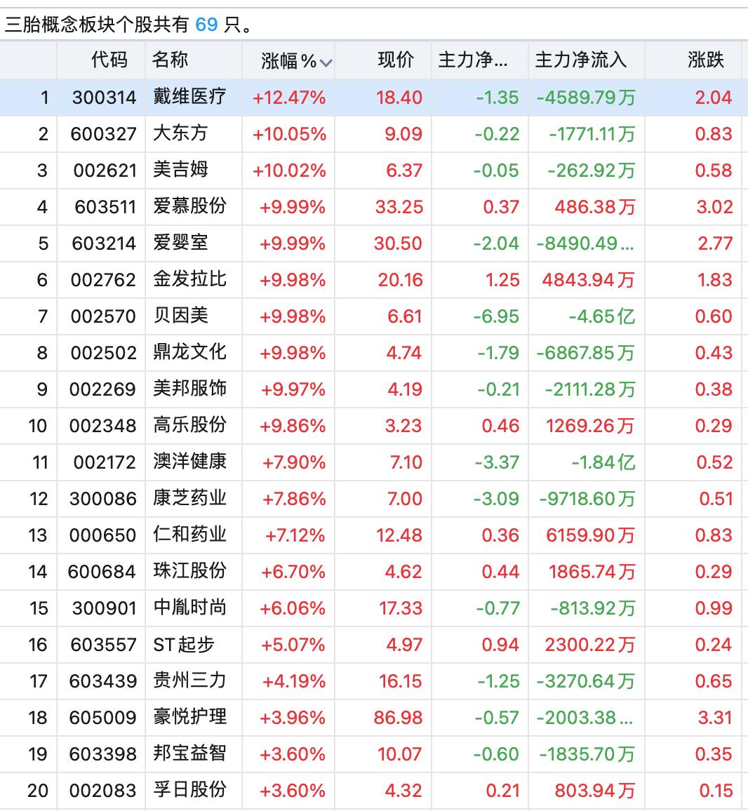 高乐股份最新公告深度解析