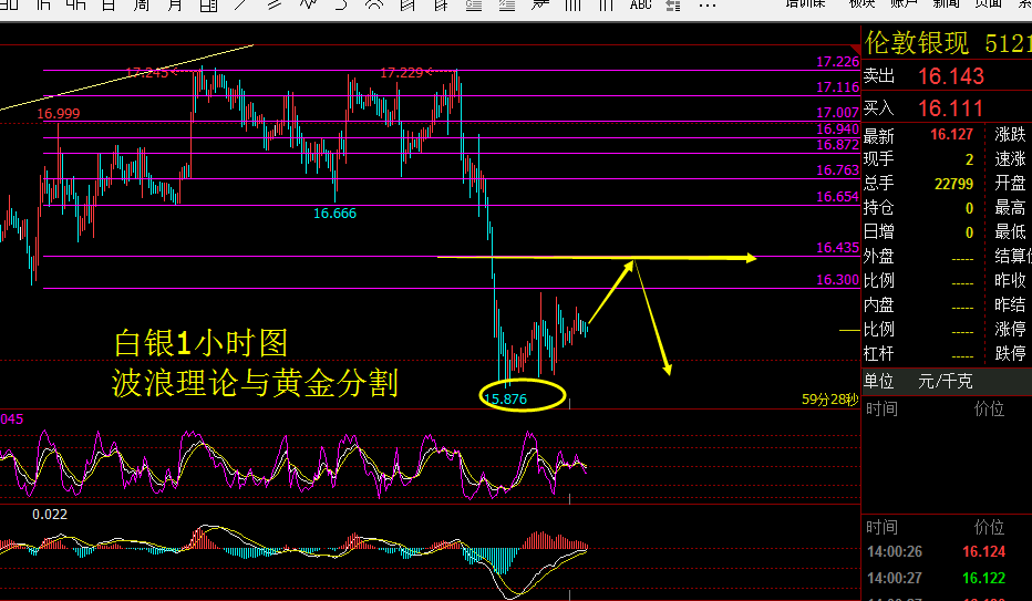 今日白银最新行情分析与操作策略