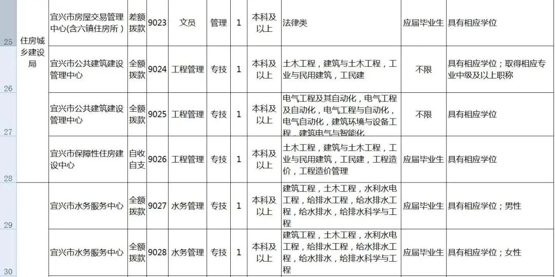 江苏宜兴最新招聘信息概览