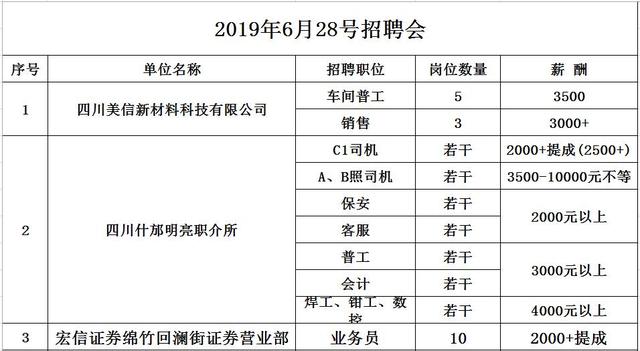 什邡兼职最新招聘信息概览