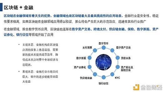 金块链最新消息，技术革新与未来展望