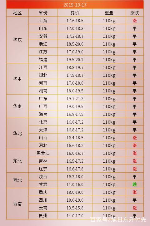 化州今日最新生猪价格分析与展望