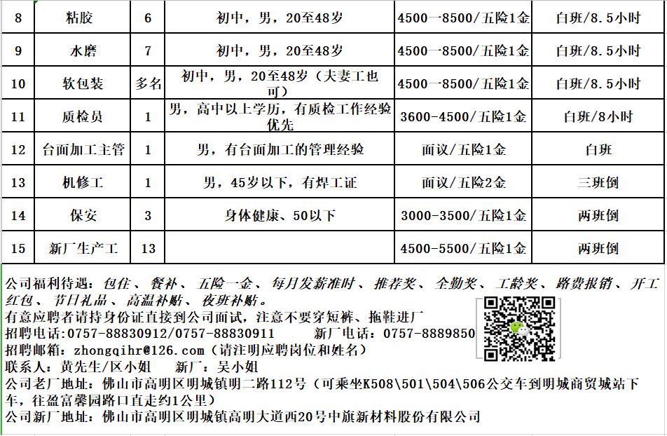 广东最新针车机修招聘，职业前景、需求与应聘攻略