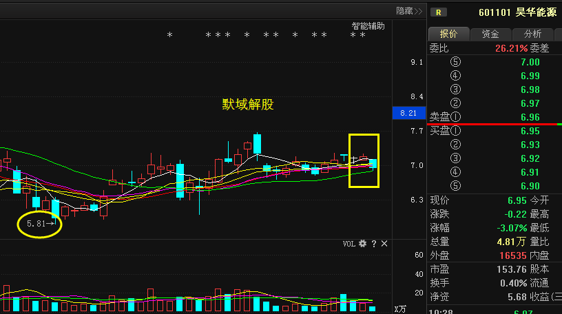 昊华能源股票最新公告深度解读