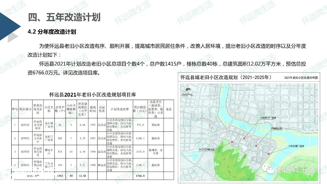 怀远县城西最新规划，描绘未来的繁荣蓝图