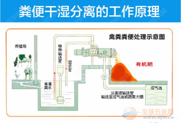 最新型沼气池，改变能源利用的革命性技术