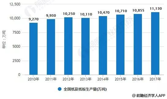 废纸今天价格最新行情分析