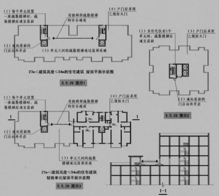 最新消防楼梯设计规范，构建安全通道的关键要素