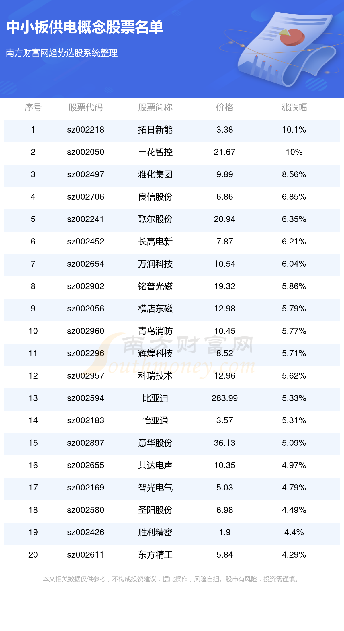 锦州今日最新招聘保安信息概览