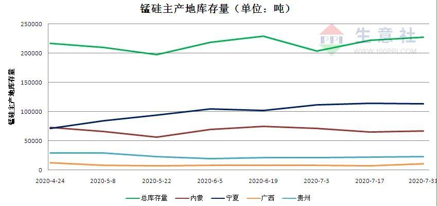 今日硅锰合金最新价格分析