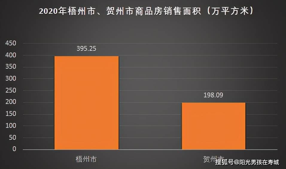 岑溪房价最新消息，市场走势、影响因素及未来展望