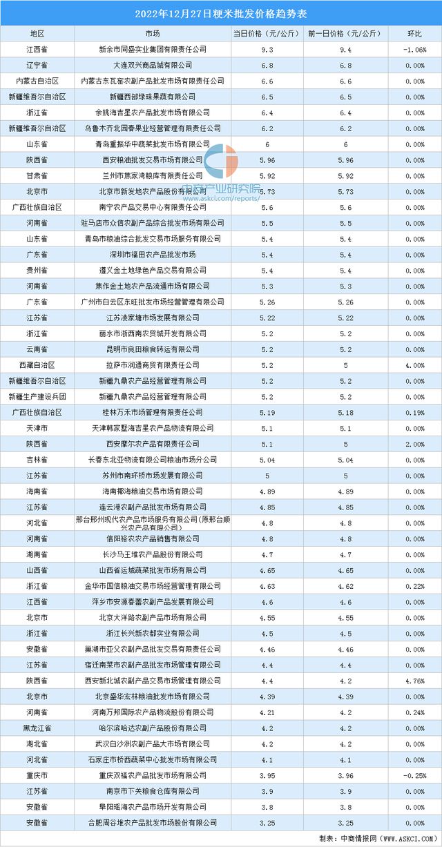 全国山药价格最新行情分析