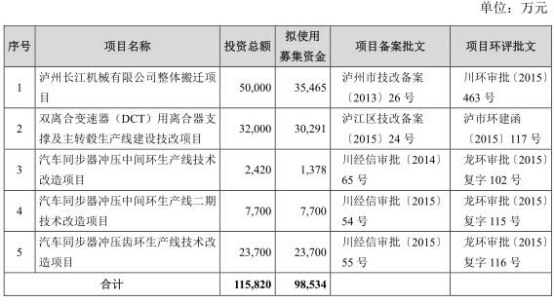 南昌底薪标准2017最新概况