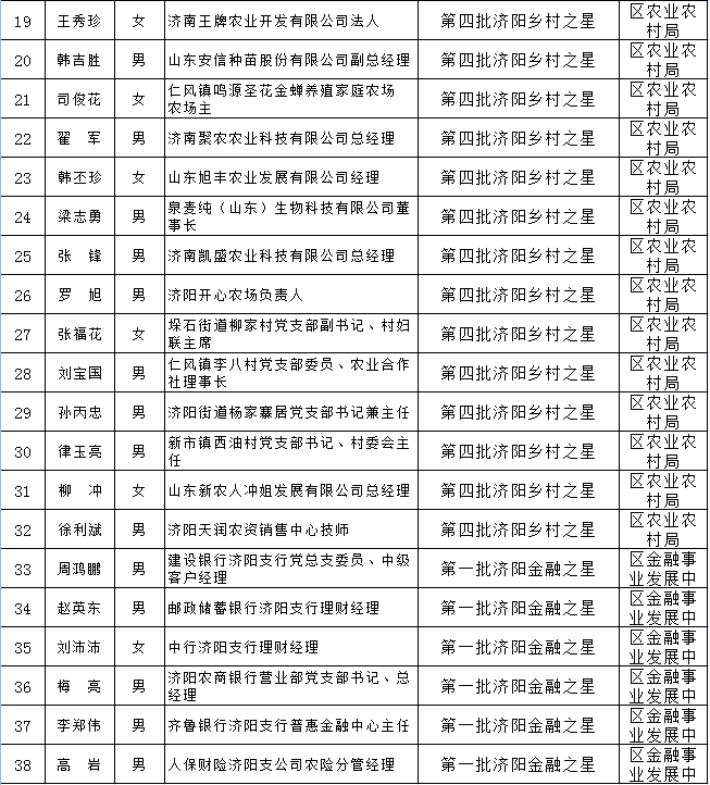 济阳最新招聘临时信息概览