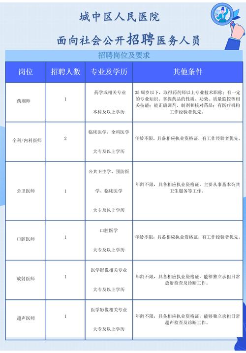 新站区最新招聘信息概览