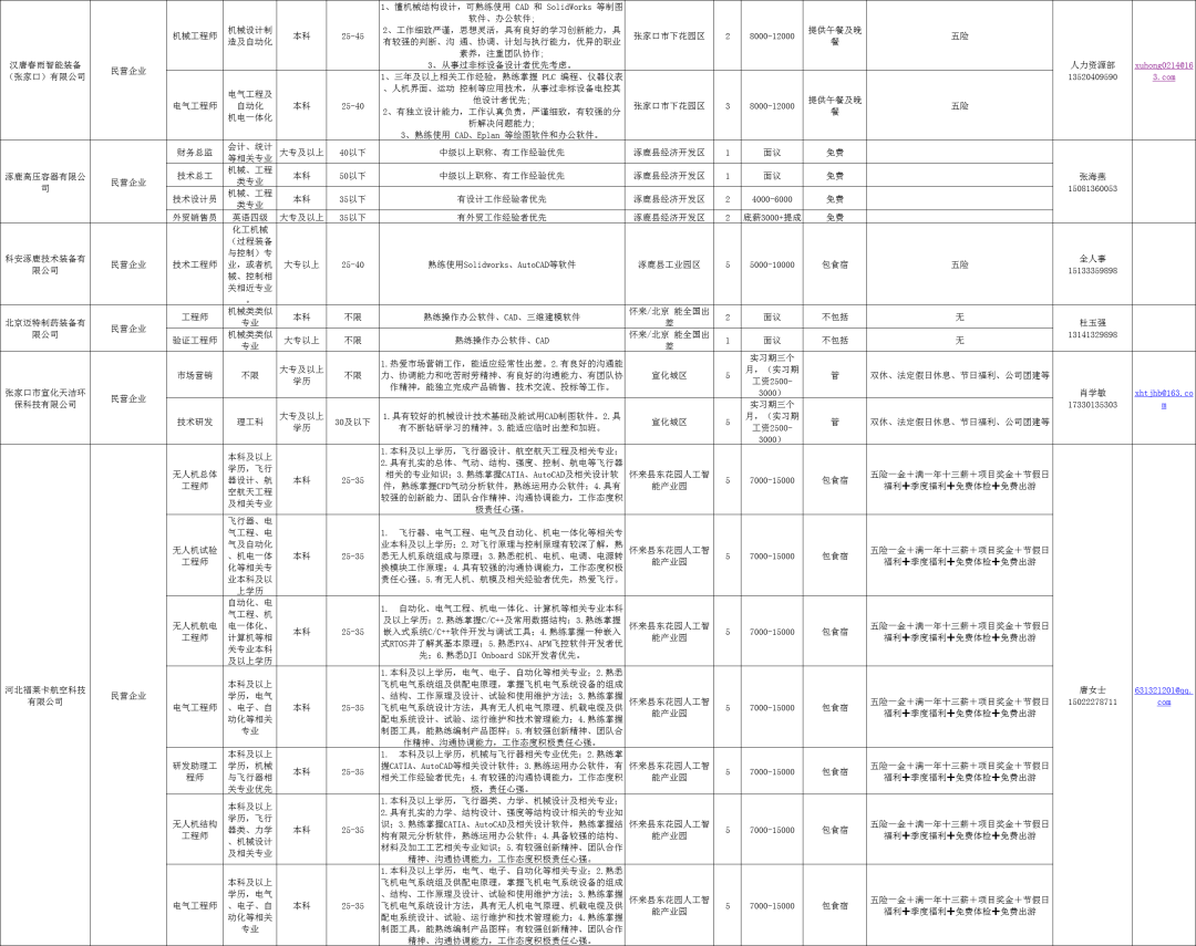 大连药厂最新招聘信息概览