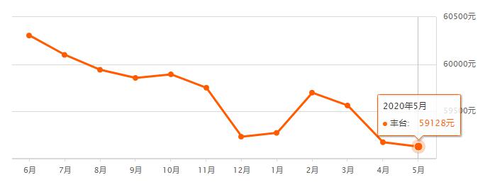 天岛湖最新房价动态，市场分析与趋势预测