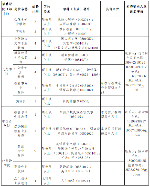 新疆喀什最新招聘信息概览