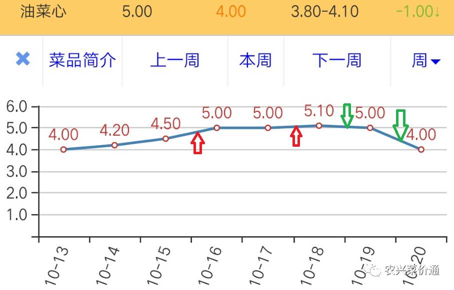 云南白糖最新价格行情分析