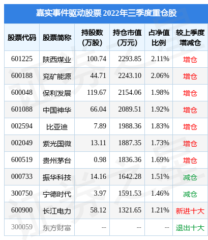 嘉实事件驱动最新净值分析