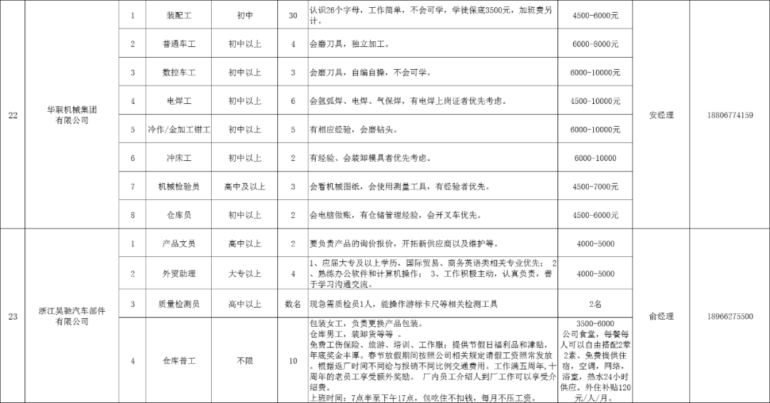 温州瓯海最新招聘信息概览