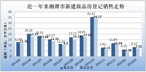 湘潭县房价最新报价，市场趋势与购房指南