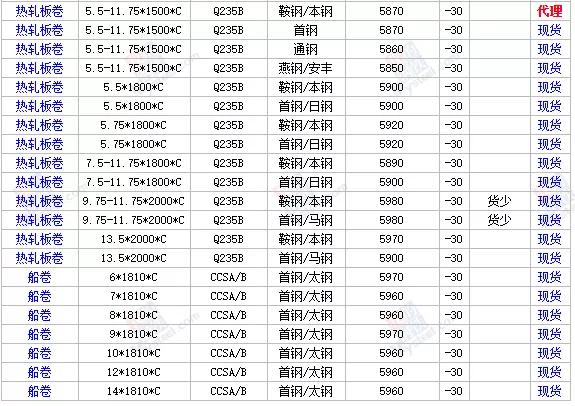 全国钢材市场最新行情分析