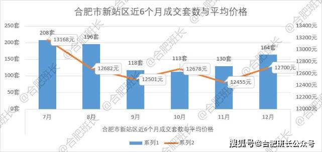 长虹世纪荣廷最新报价与市场趋势分析