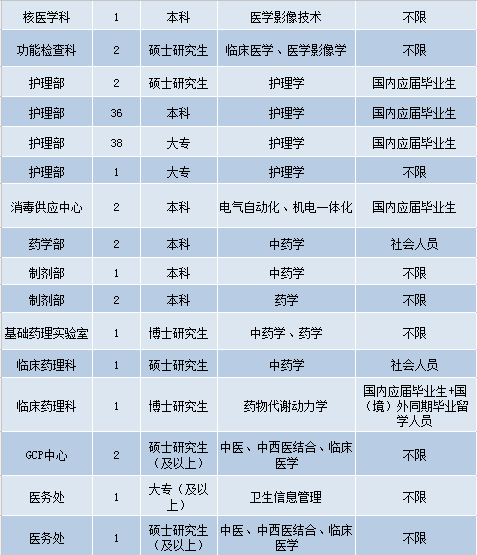 贵阳护士最新招聘信息概览