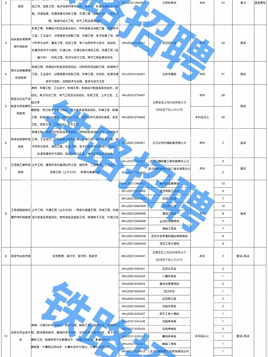 重磅发布2017年汉阳最新招聘信息汇总