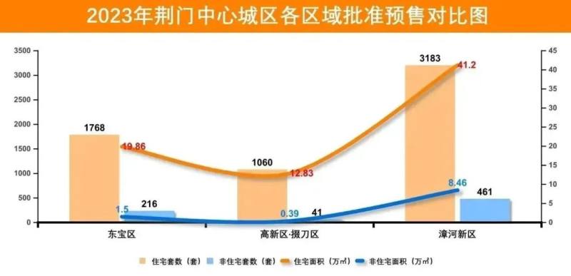 湖北荆门房价最新行情分析