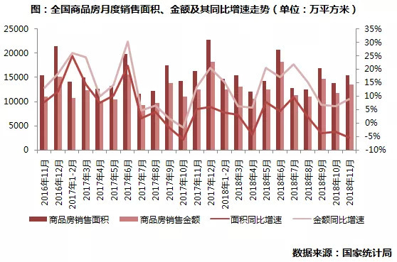 房地产行情最新动态，市场趋势、政策影响及未来展望