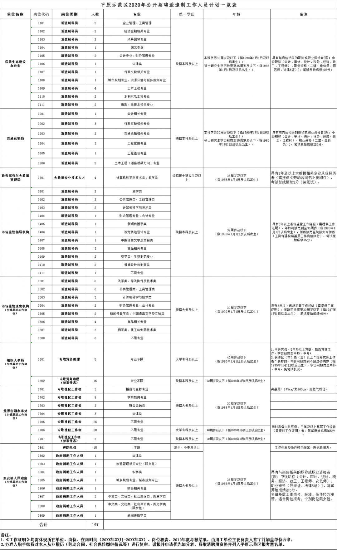 平原厂子最新招聘信息详解