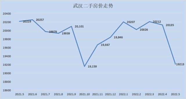 湖北宜城房价最新行情分析