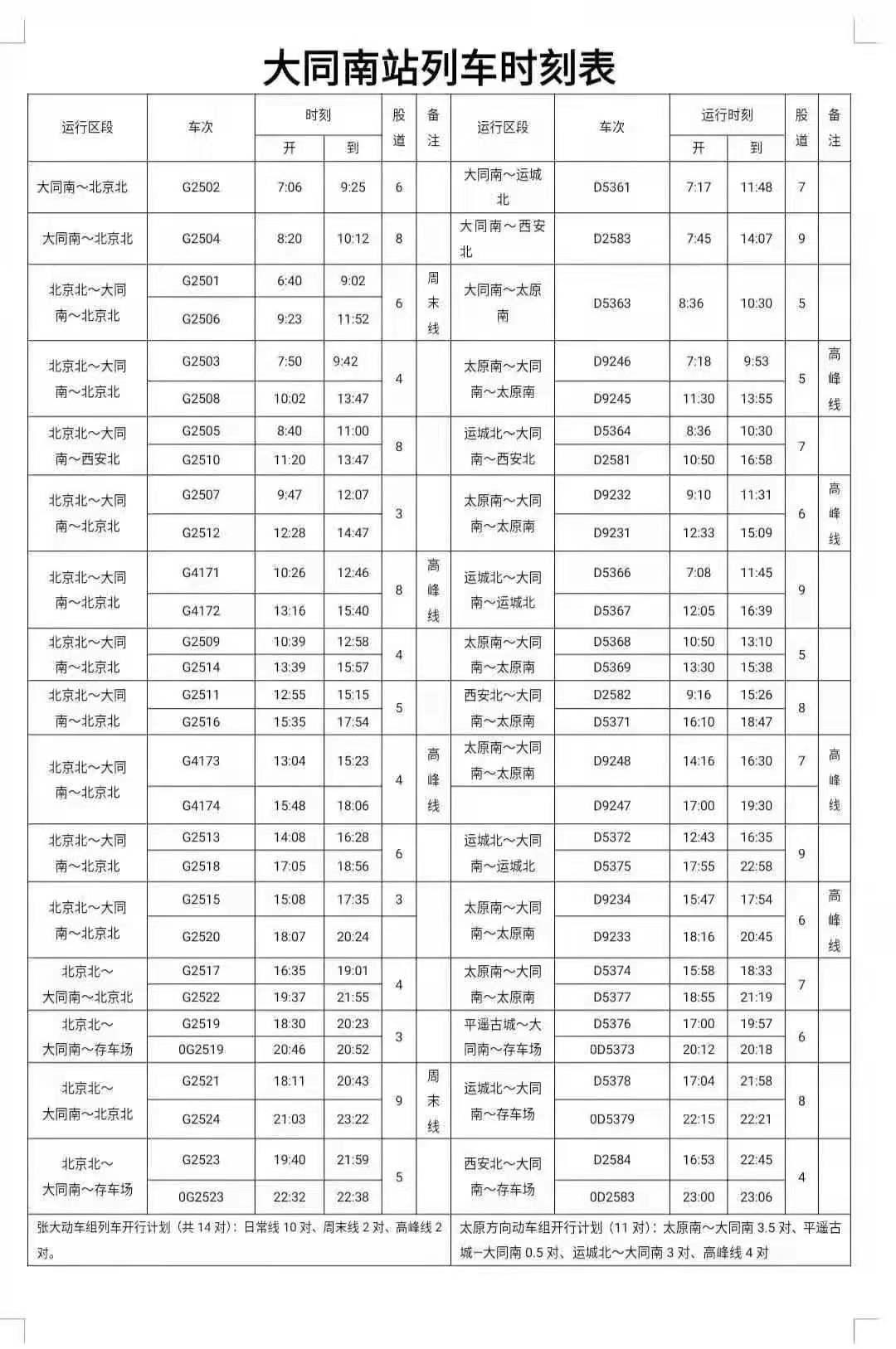 大同高铁最新新闻，区域交通枢纽建设迎来重大进展