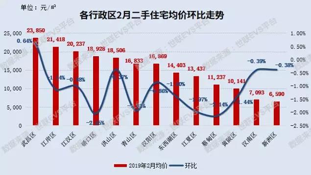 武汉市最新房价概况及市场趋势分析