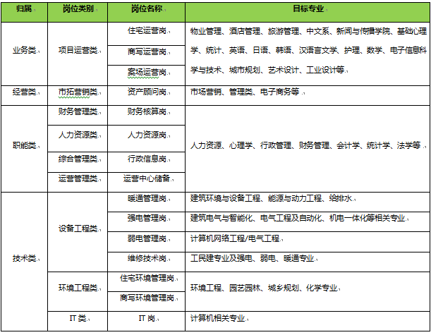 抚顺物业最新招聘信息概览