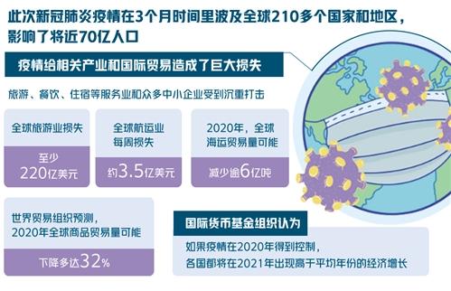 今日最新财经新闻头条，全球经济动态及市场趋势分析